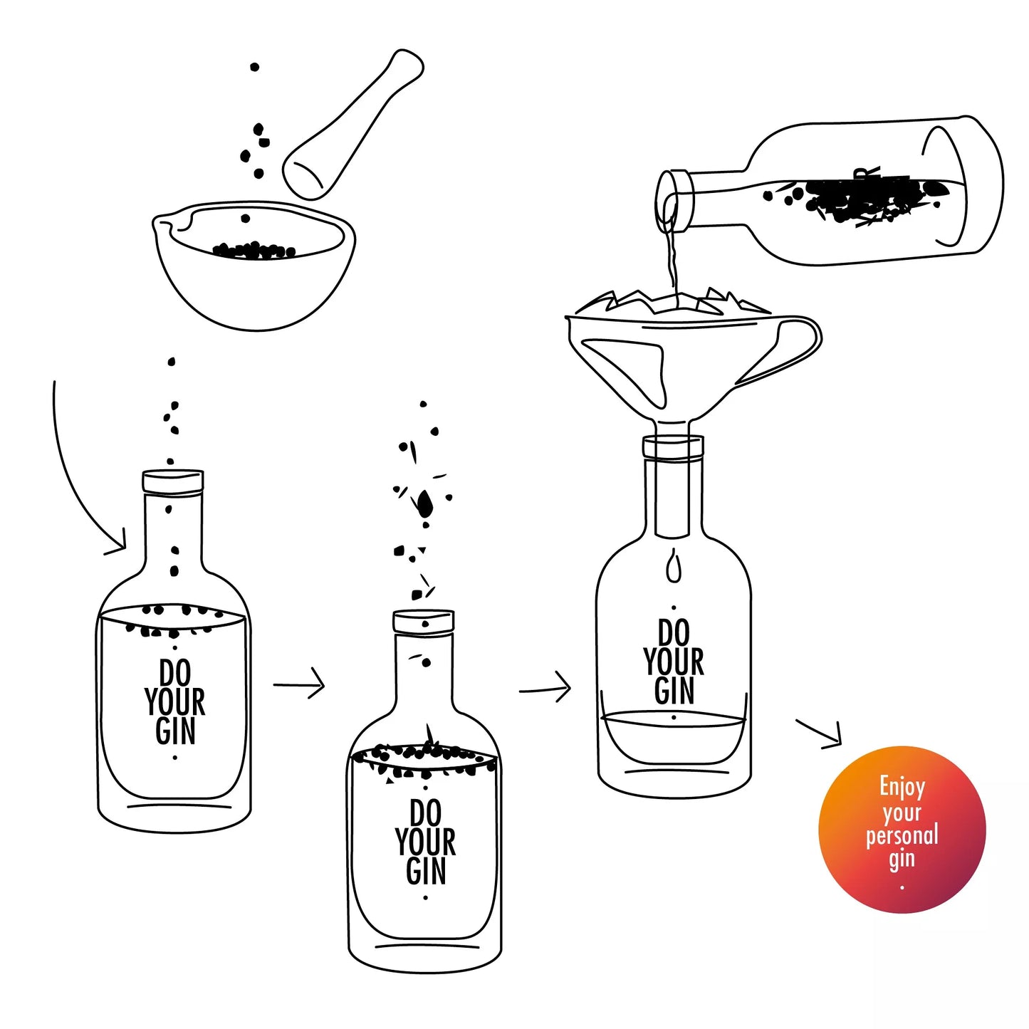 do your gin